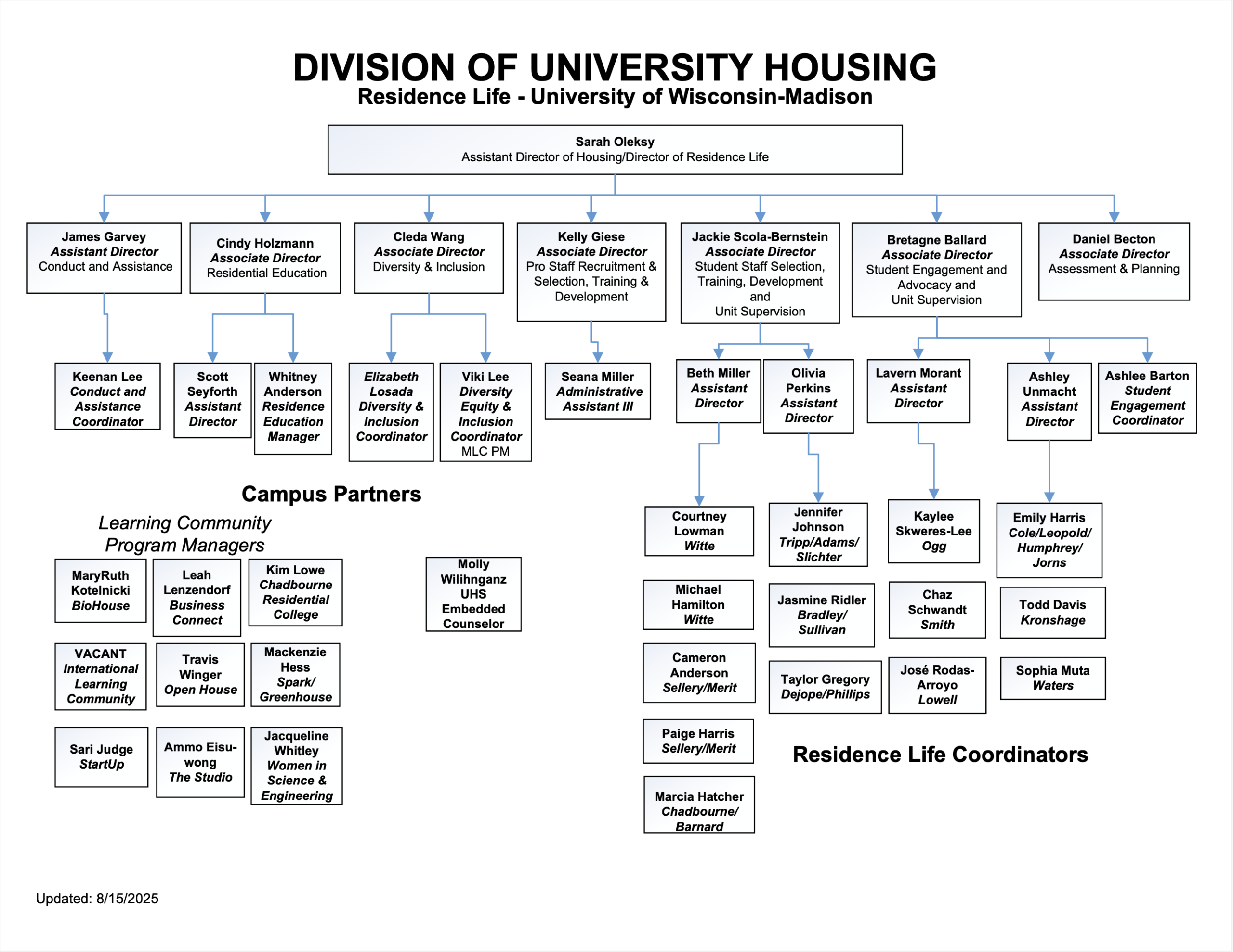 Residence Life Org Chart