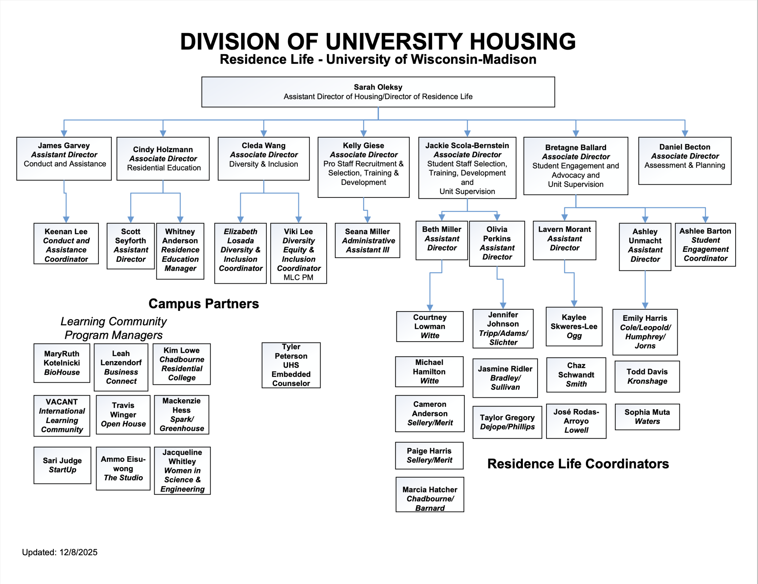 Residence Life Org Chart