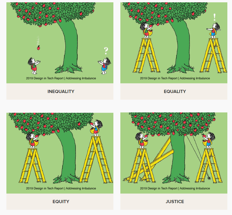 An image consisting of four boxes with ‘inequity’, ‘equality’, ‘equity’, and ‘justice’ labeled at the bottom and a picture to depict each term involving a fruit tree, and two individuals.