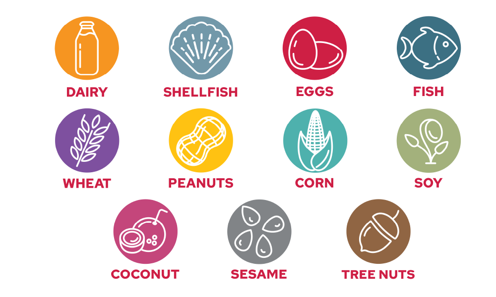 Food Allergy Icons