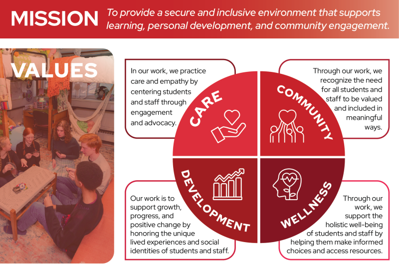Infographic detailing the Residence Life Career Staff mission and values.