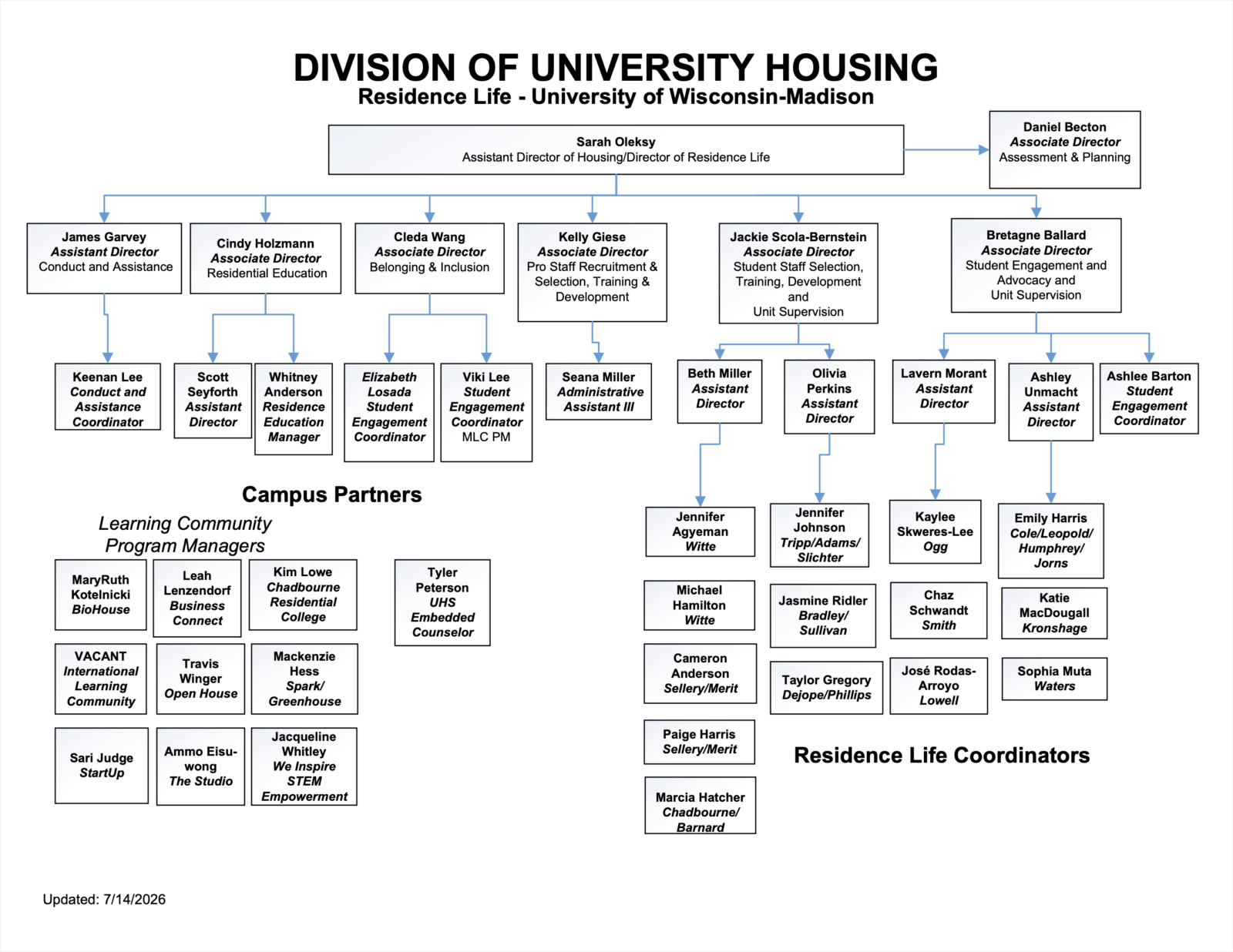 Res Life org chart